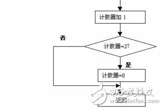 24課:動(dòng)態(tài)掃描顯示接口電路及程序