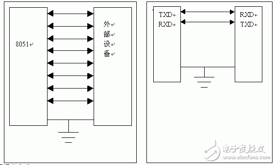 21課:單片機(jī)串行口介紹