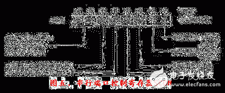 18課:單片機的中斷系統(tǒng)