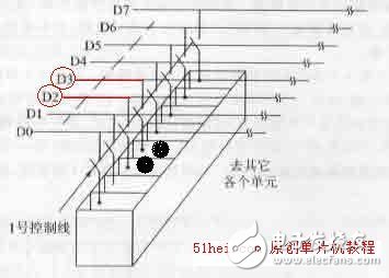 3課:單片機存儲器結(jié)構(gòu)