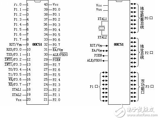 單片機引腳圖及引腳功能介紹