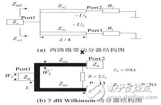 詳解功率分配器設(shè)計(jì)與仿真