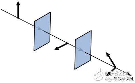 介紹COMSOL5.0版本中新增射線光學(xué)模塊