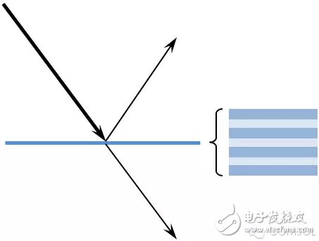 介紹COMSOL5.0版本中新增射線光學(xué)模塊