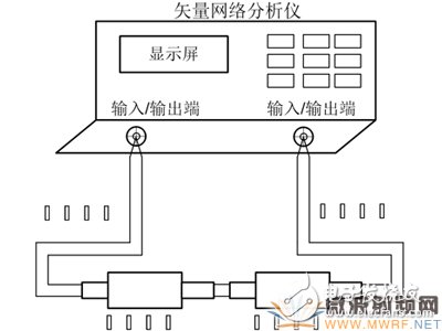 同軸接觸式微波旋轉(zhuǎn)關(guān)節(jié)性能_測試方法分析