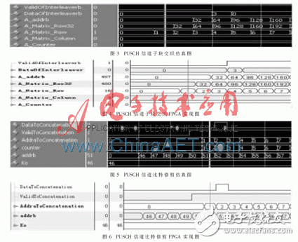 LTE系統(tǒng)中基于FPGA速率匹配算法的仿真及實現(xiàn)