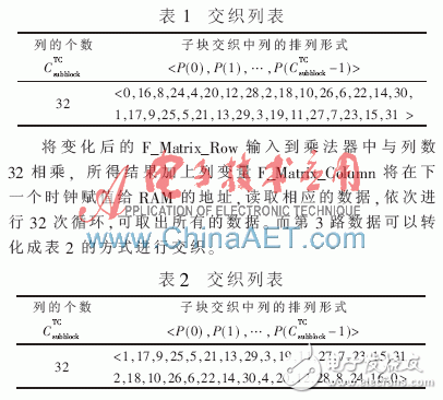 LTE系統(tǒng)中基于FPGA速率匹配算法的仿真及實(shí)現(xiàn)