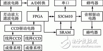 圖3 硬件設(shè)計結(jié)構(gòu)框圖