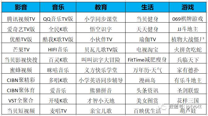 視頻市場最新動態(tài)：谷歌推聊天機(jī)器人分析平臺Chatbase 梨視頻融資1.67億