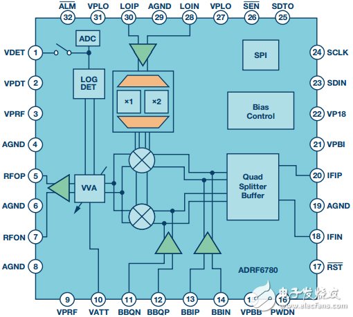 寬帶微波上變頻器ADRF6780功能框圖