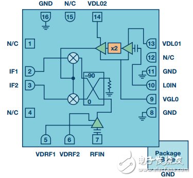 集成頻率轉(zhuǎn)換混頻器HMC6147A的功能框圖