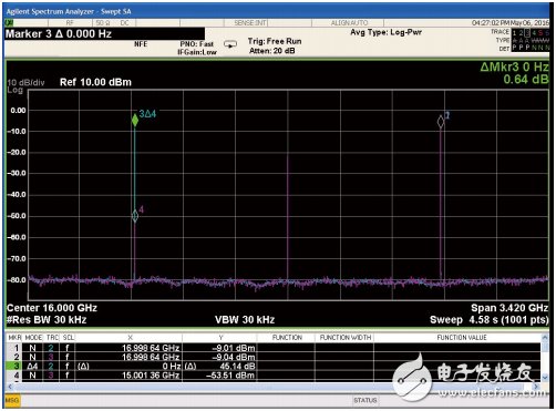 HMC773A無源混頻器和HMC8191 I/Q混頻器的頻譜圖，IF輸入為1 GHz，LO輸入為16 GHz