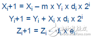 關(guān)于FPGA設(shè)計中使用CORDIC算法的教程分享