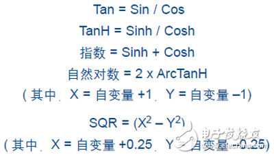 關(guān)于FPGA設(shè)計中使用CORDIC算法的教程分享