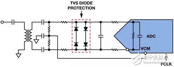 帶TVS二極管保護的ADC前端電路