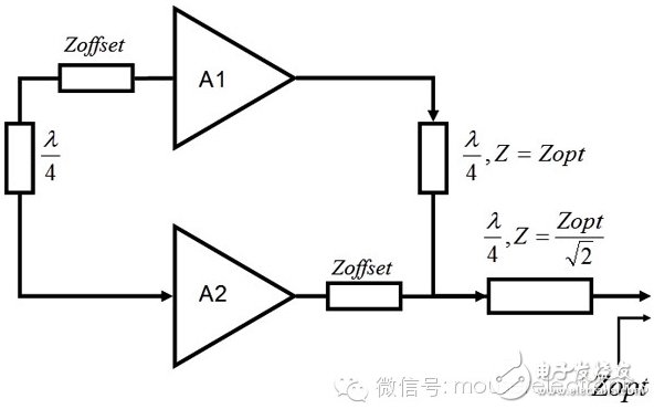 一個典型的Doherty放大器