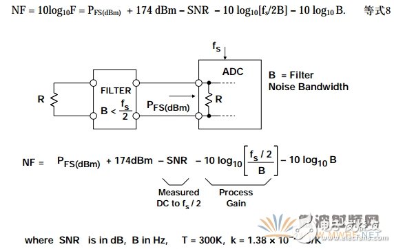 降低ADC噪聲， 一個經(jīng)常被誤解的參數(shù)
