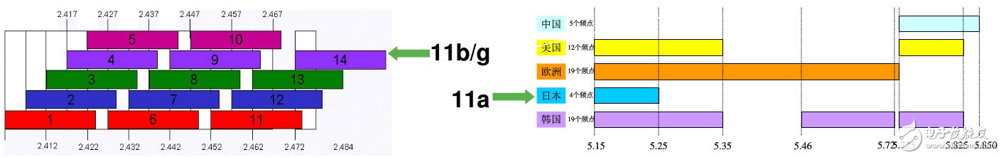 具詳細(xì)的國(guó)內(nèi)無線頻譜資源分配圖（最全）