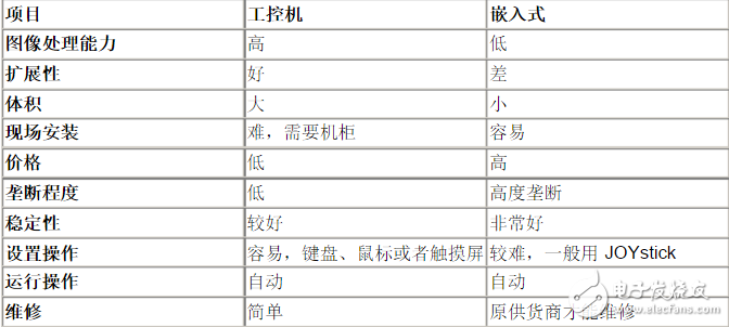 機(jī)器視覺(jué)系統(tǒng)集成技術(shù)的三大概念