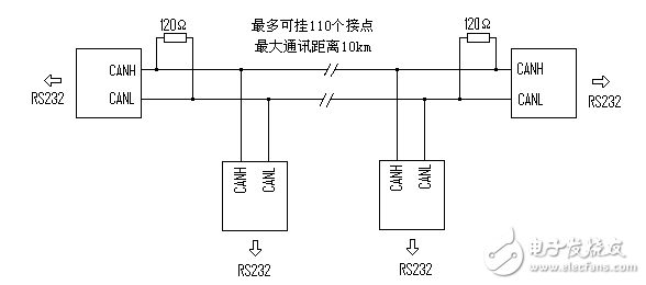 RS232協(xié)議和RS485協(xié)議有什么不同？