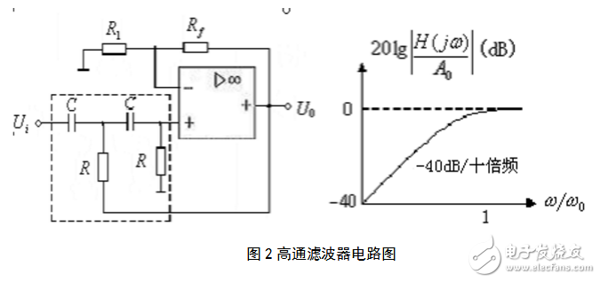 RC有源濾波器的設(shè)計(jì)