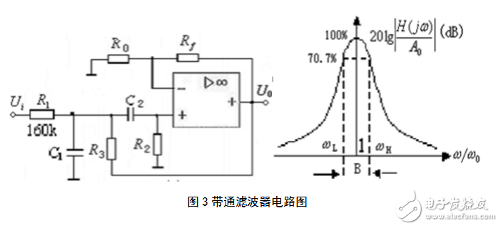 RC有源濾波器的設(shè)計(jì)