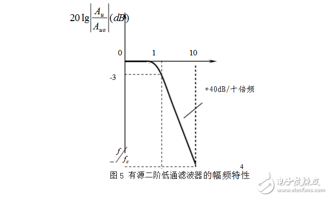 RC有源濾波器的設(shè)計(jì)