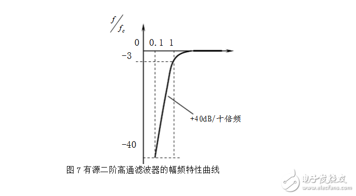 RC有源濾波器的設(shè)計(jì)