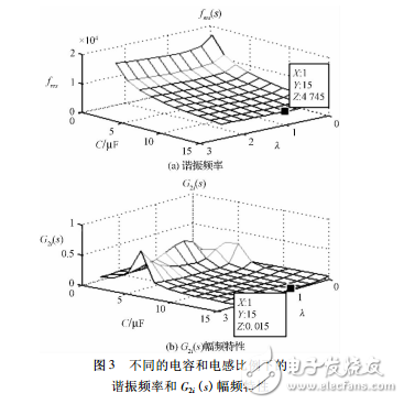 三電平apf有源濾波器的設(shè)計研究