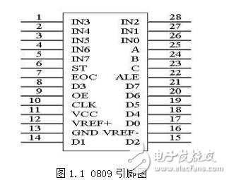 ADC0809管腳功能與性能指標(biāo)