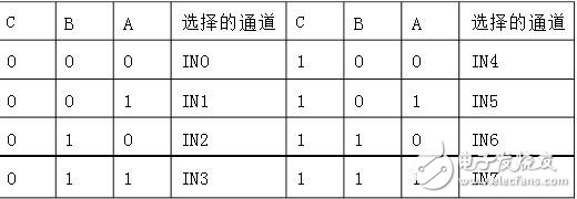 ADC0809管腳功能與性能指標(biāo)