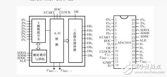 ADC0809分辨率是什么？