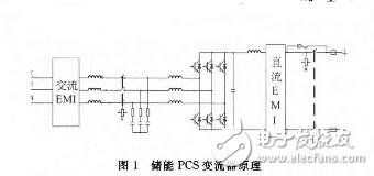 儲能雙向變流器主電路參數(shù)及應(yīng)用