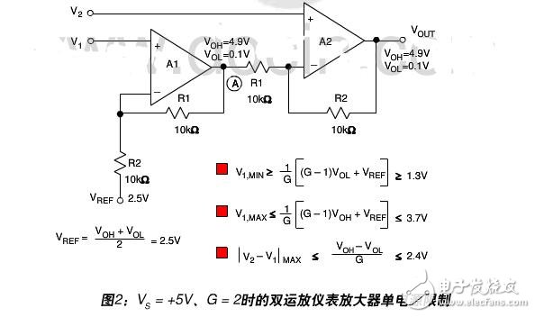 雙運放儀表放大器基礎知識