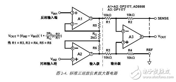 儀表放大器和運(yùn)算放大器優(yōu)缺點(diǎn)對(duì)比