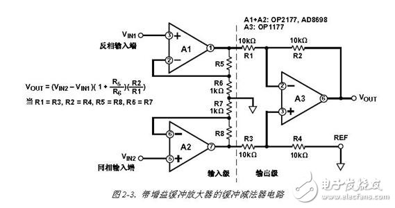 儀表放大器和運(yùn)算放大器優(yōu)缺點(diǎn)對(duì)比