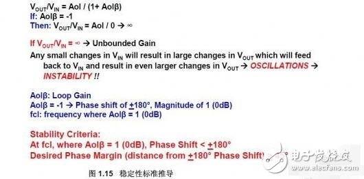 運放相位裕度的認識與理解