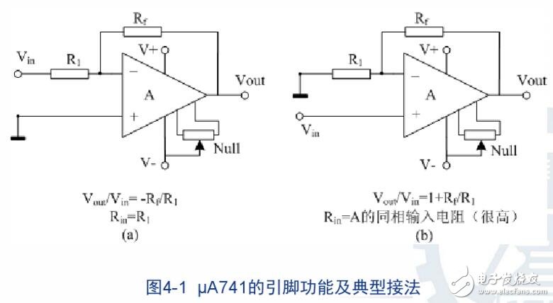 集成運放電路的實質(zhì)解析