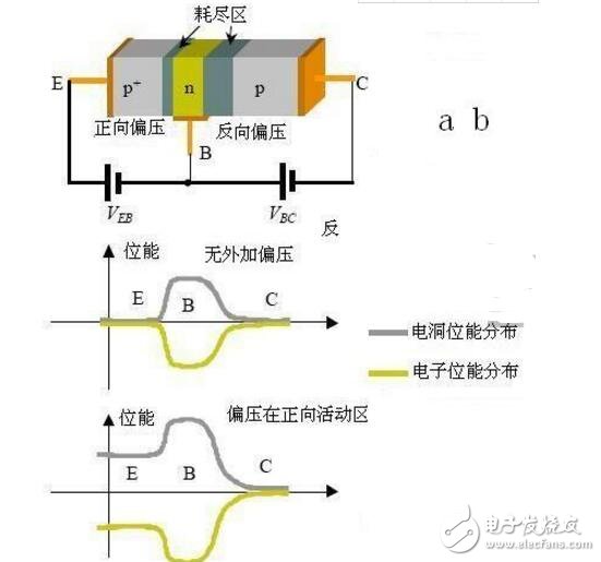 如何提高三極管的開關(guān)速度？