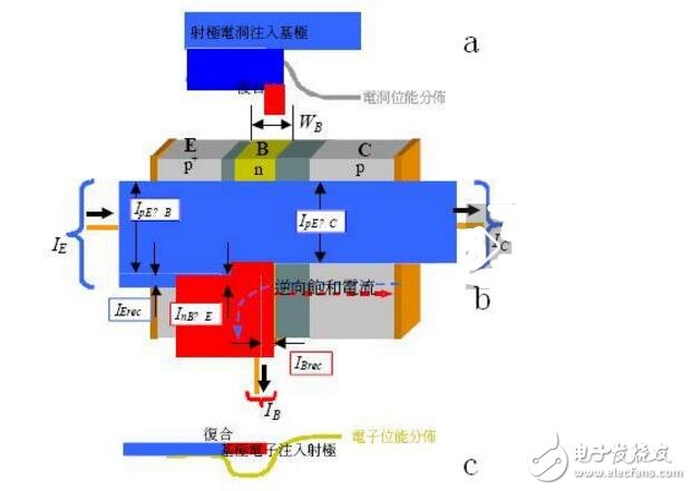 如何提高三極管的開關(guān)速度？