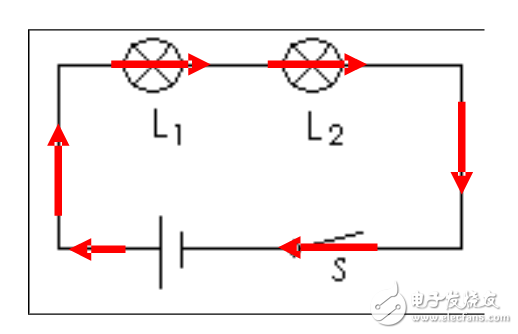 探究串并聯(lián)電路電流特點 