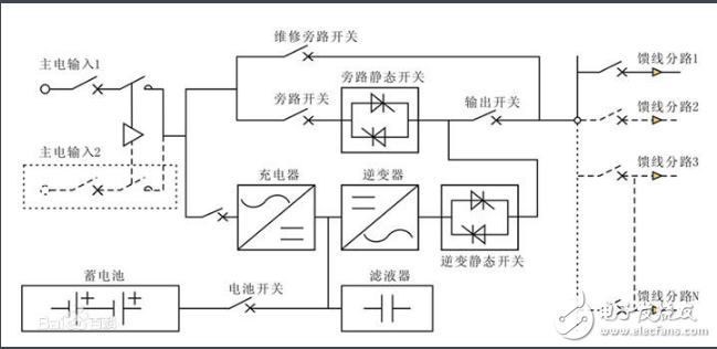 eps應(yīng)急電源是什么_有什么用