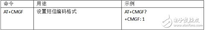 常用at命令簡(jiǎn)要說(shuō)明