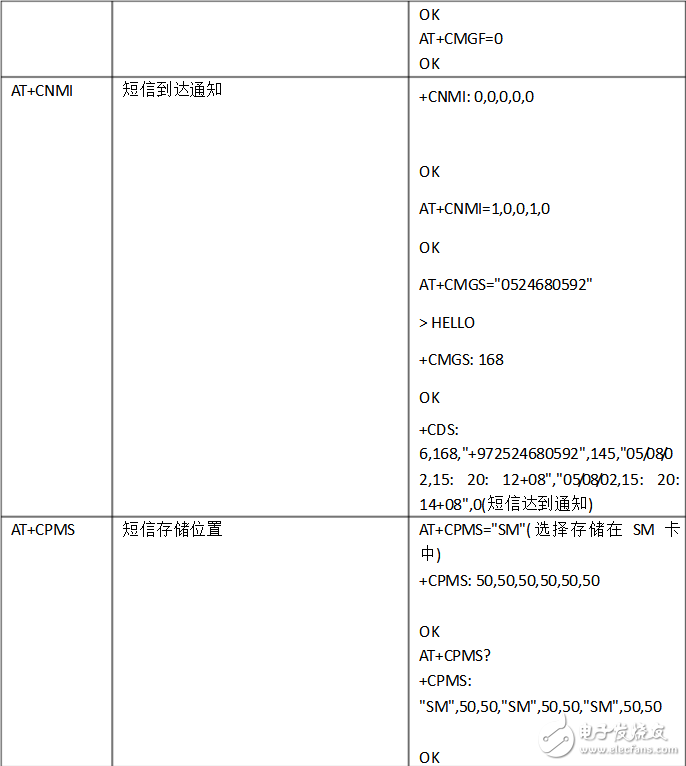 常用at命令簡(jiǎn)要說(shuō)明