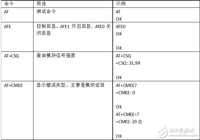 常用at命令簡(jiǎn)要說(shuō)明