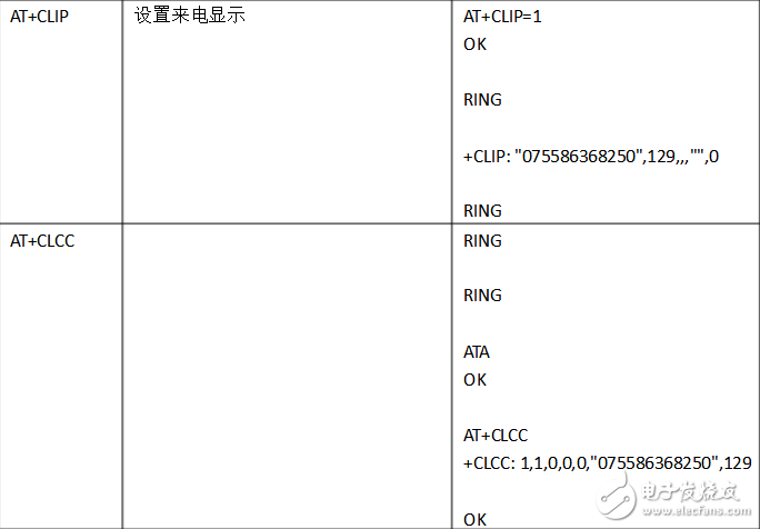 常用at命令簡(jiǎn)要說(shuō)明