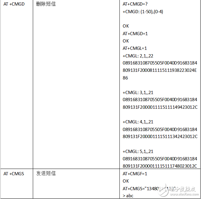 常用at命令簡(jiǎn)要說(shuō)明