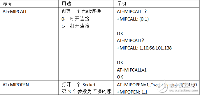 常用at命令簡要說明