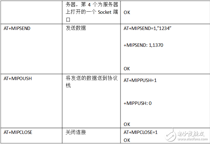 常用at命令簡要說明