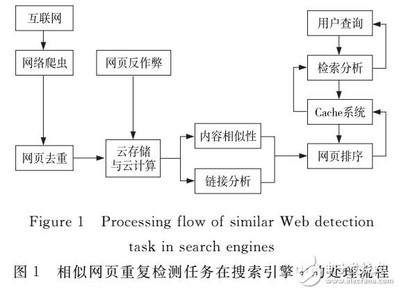 改進(jìn)布隆過濾器算法在服務(wù)器去重中應(yīng)用